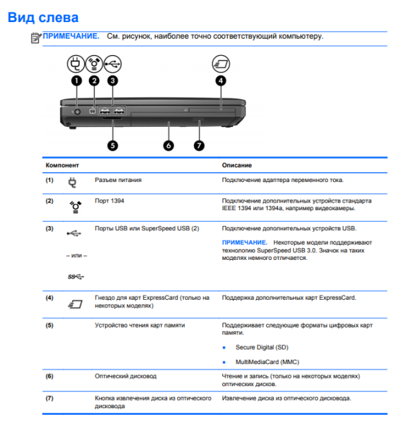 Ноутбук HP ProBook 6460b / 14&quot; (1600x900) TN / Intel Core i5-2410M (2 (4) ядра по 2.3-2.9 GHz) / 4 GB DDR3 / 500 Gb HDD / Intel HD Graphics 3000 - 4